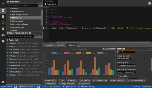 Graf – zoskupené stĺpce