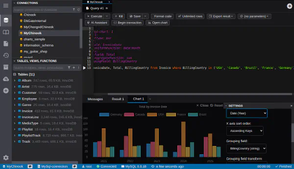 차트 - 그룹 막대