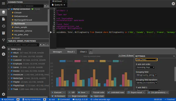 グラフ - グループ化された棒