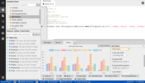 Graf – zoskupené stĺpce