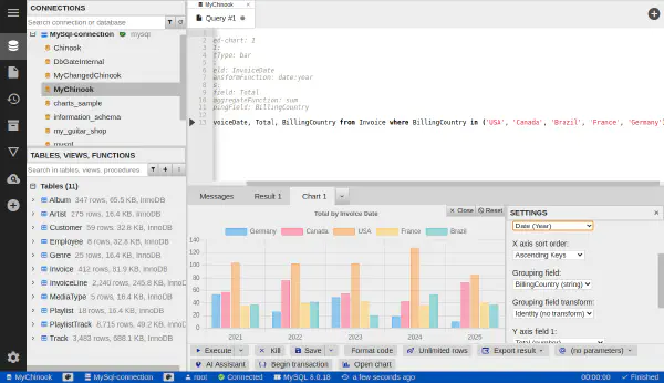 グラフ - グループ化された棒