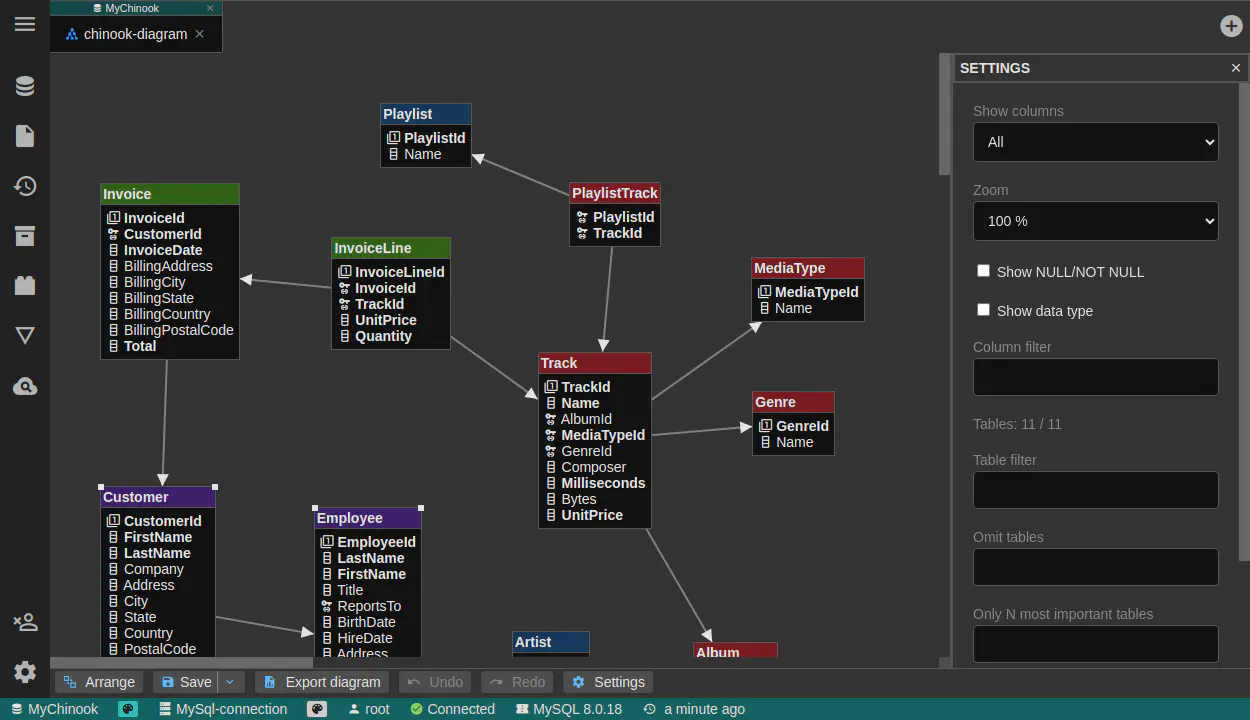 DbGate - database diagram