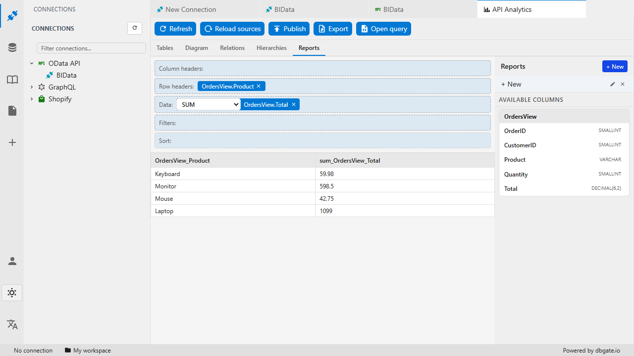 Turn API data into a report
