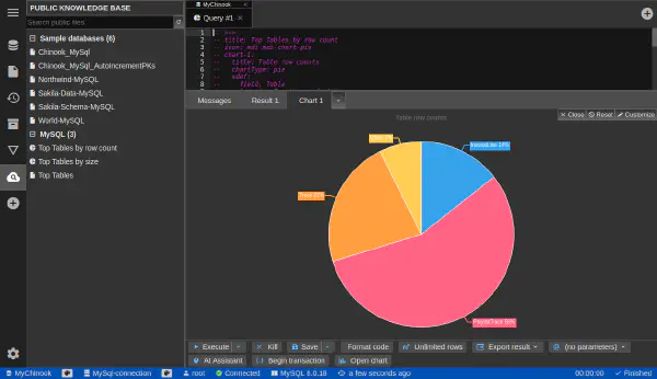 Graf velikostí tabulek