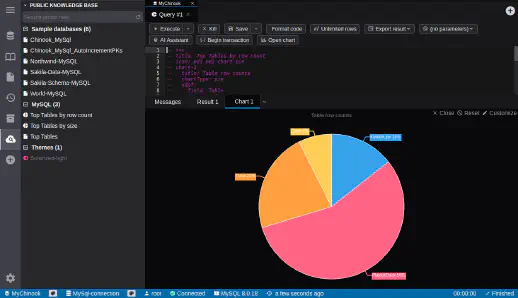 DbGate - public knowledge base tables sizes