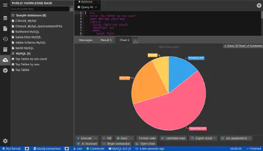 DbGate - public knowledge base tables sizes