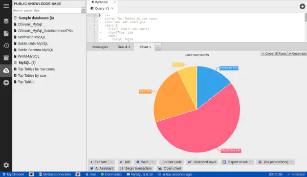Graf velikostí tabulek