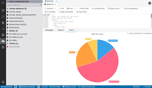 테이블 크기 차트